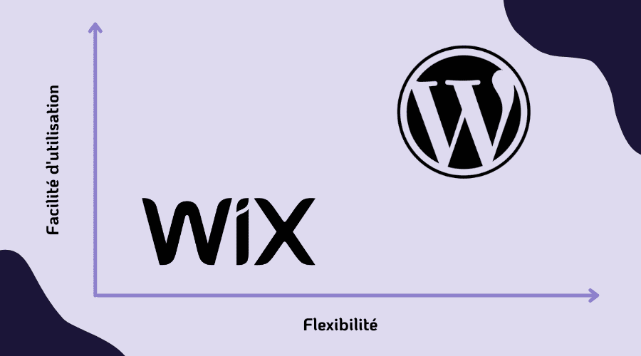 Wix vs WordPress
