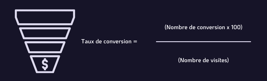 Taux de conversion e-commerce, calculer le taux, indicateur clé